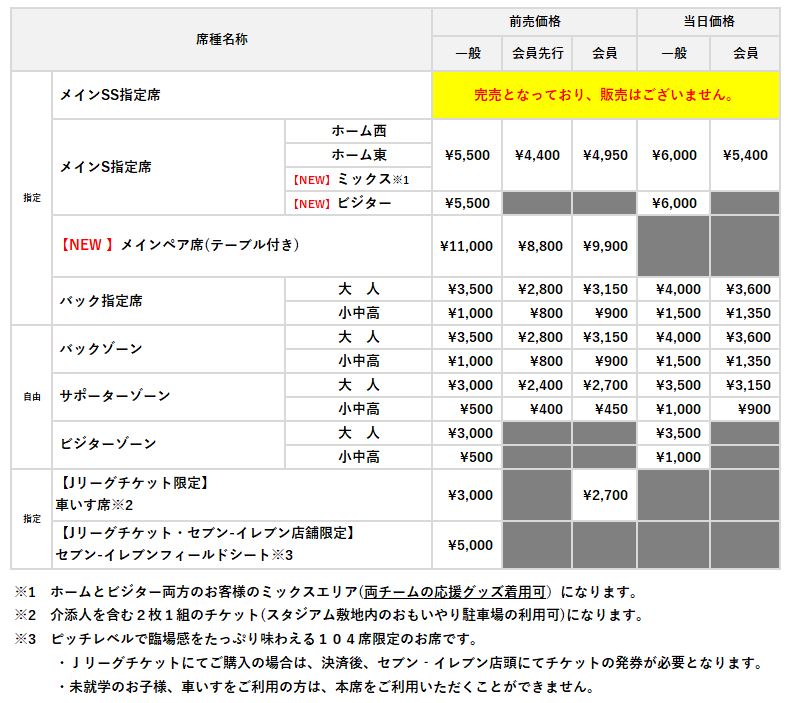 今日の超目玉 ぴょんすさん専用 サガン鳥栖vsサンフレッチェ広島 S指定席チケット サッカー Hlt No